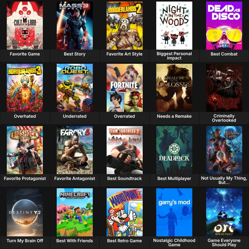 About Me: Video Games