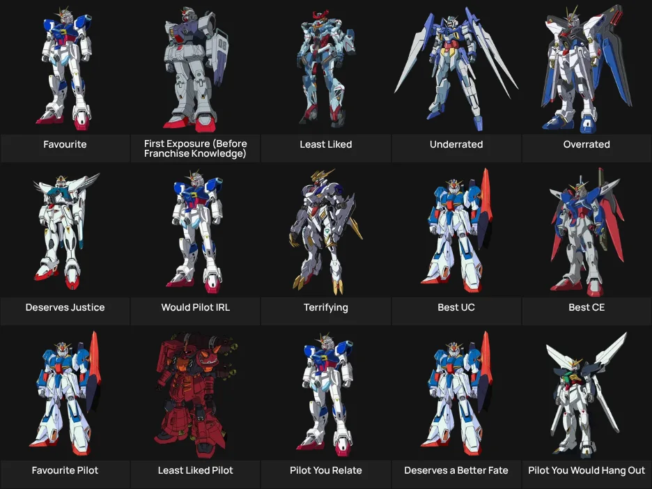 Gundam Mechs (&Pilots)