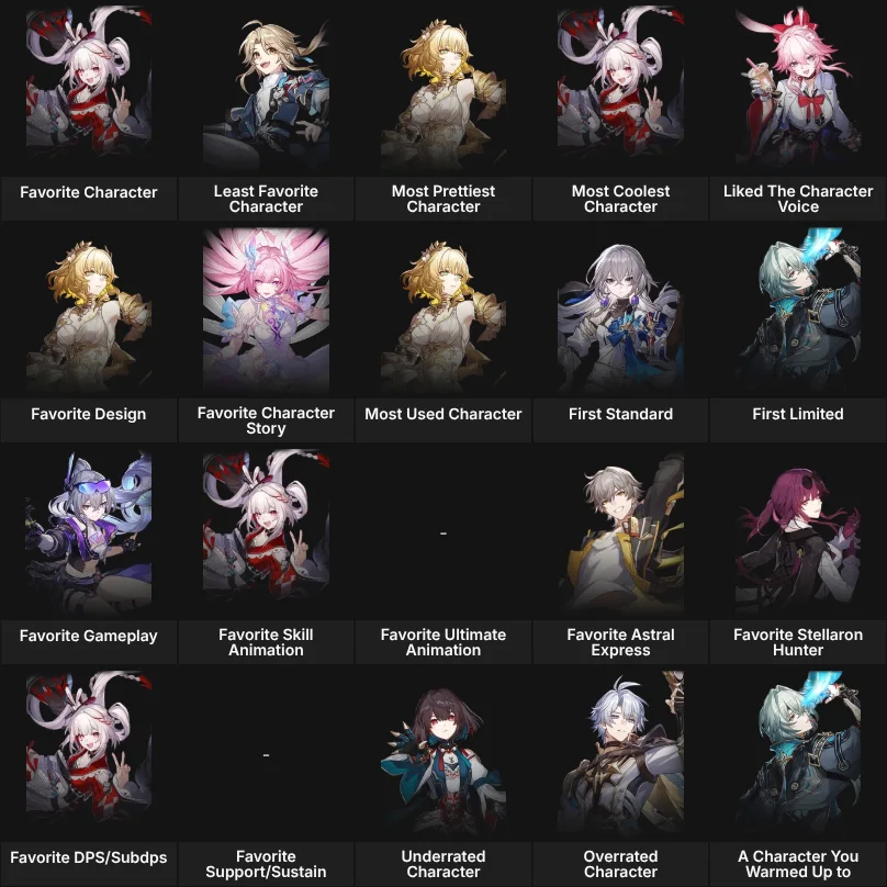 About Me: Honkai Star Rail