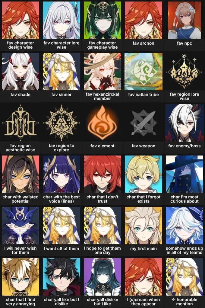 detailed about me : genshin impact