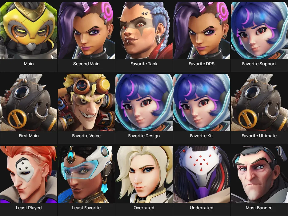About me: Overwatch