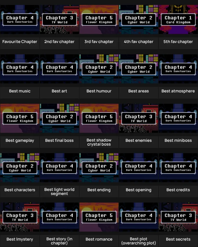 Deltarune chapter ranking grid