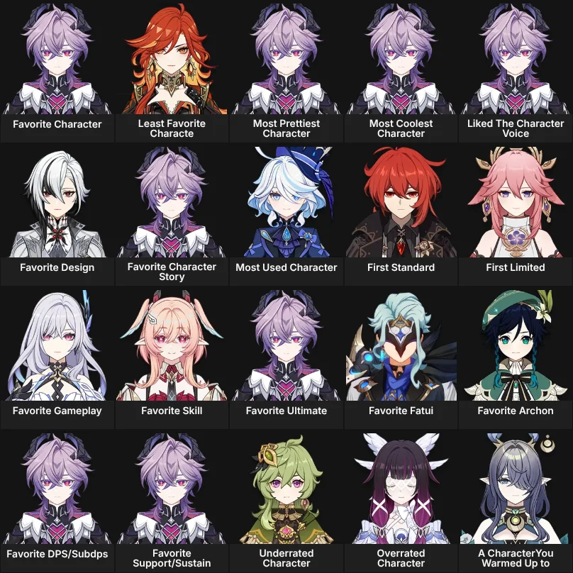 About Me : Genshin Impact