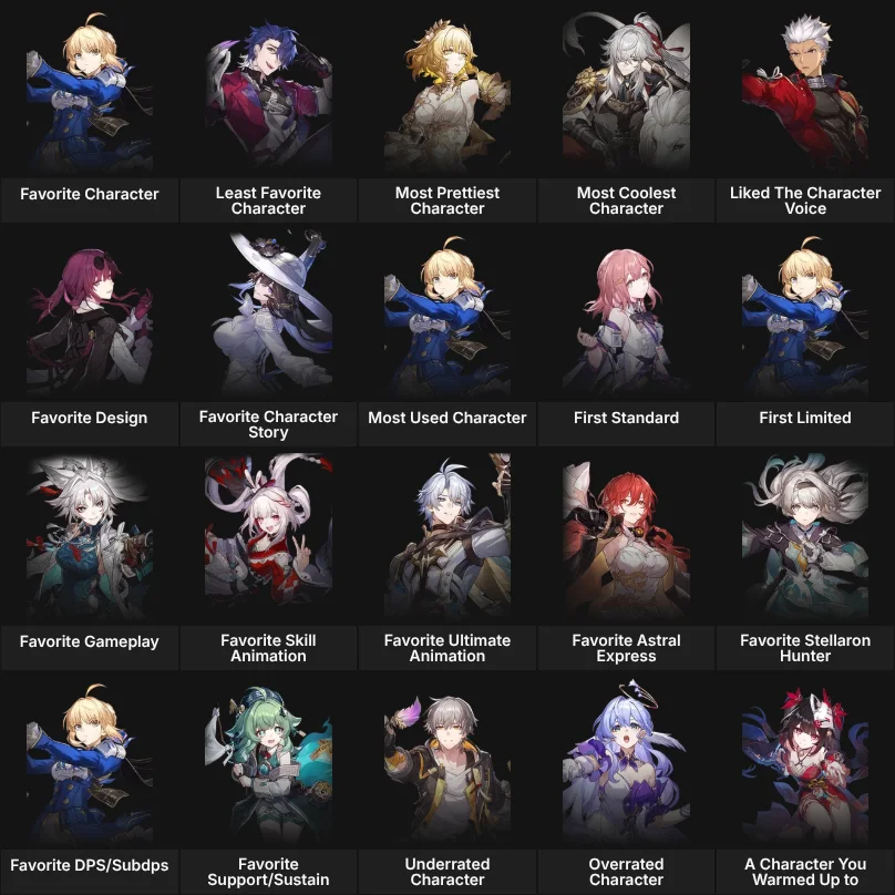 About Me: Honkai Star Rail