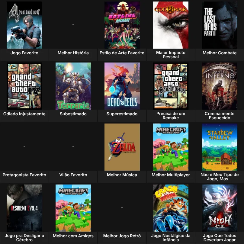 Sobre Mim: Jogos