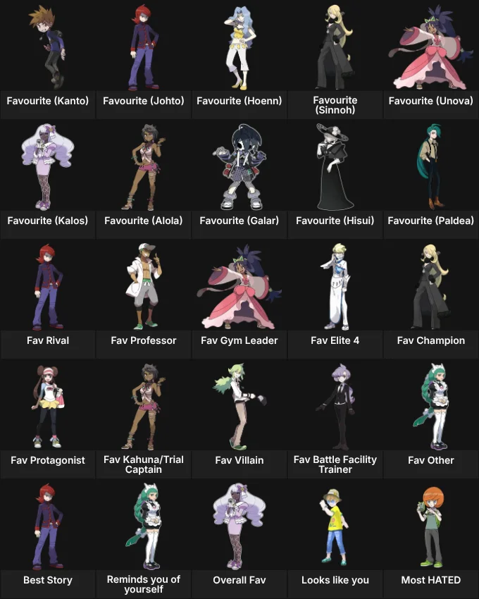 About Me: Pokemon Human Characters