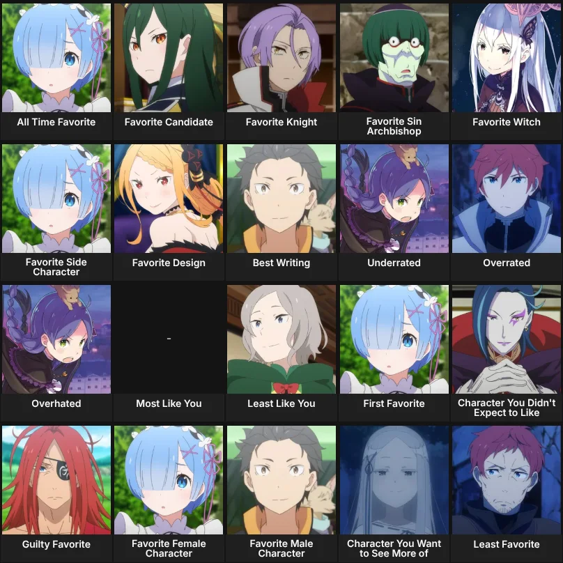 About Me: Re:Zero