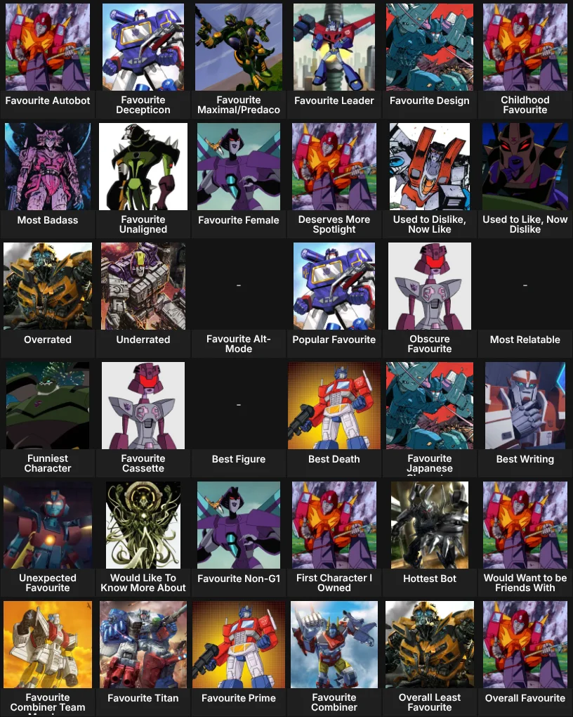 About Me: Transformers Characters