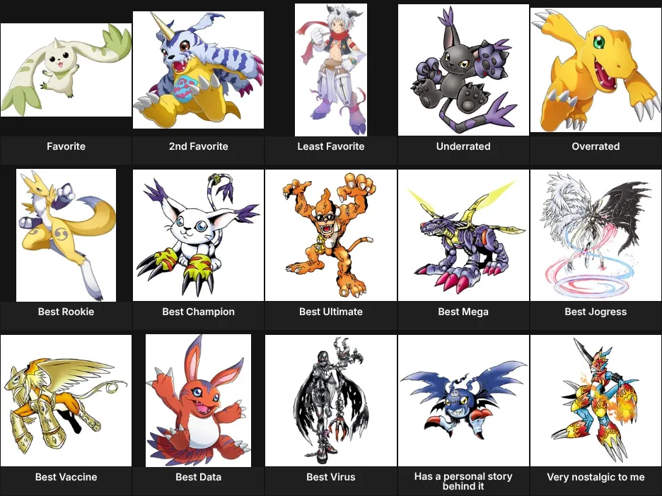 About Me: Digimon