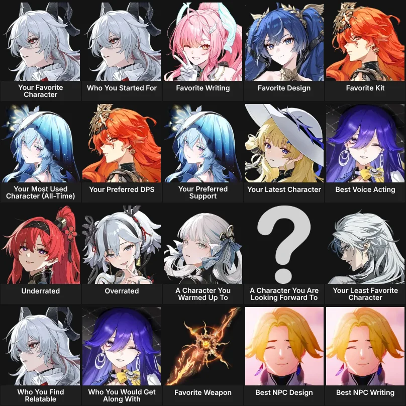 Wuthering Waves: About me (3.3 Updated!)