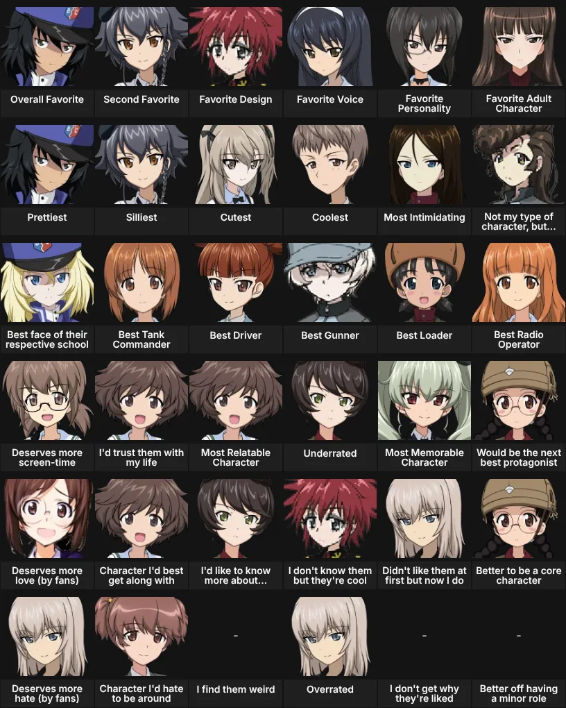 About Me: Girls und Panzer