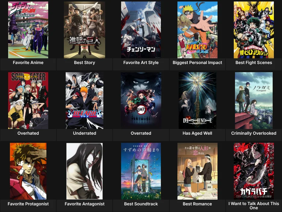 About Me: Anime