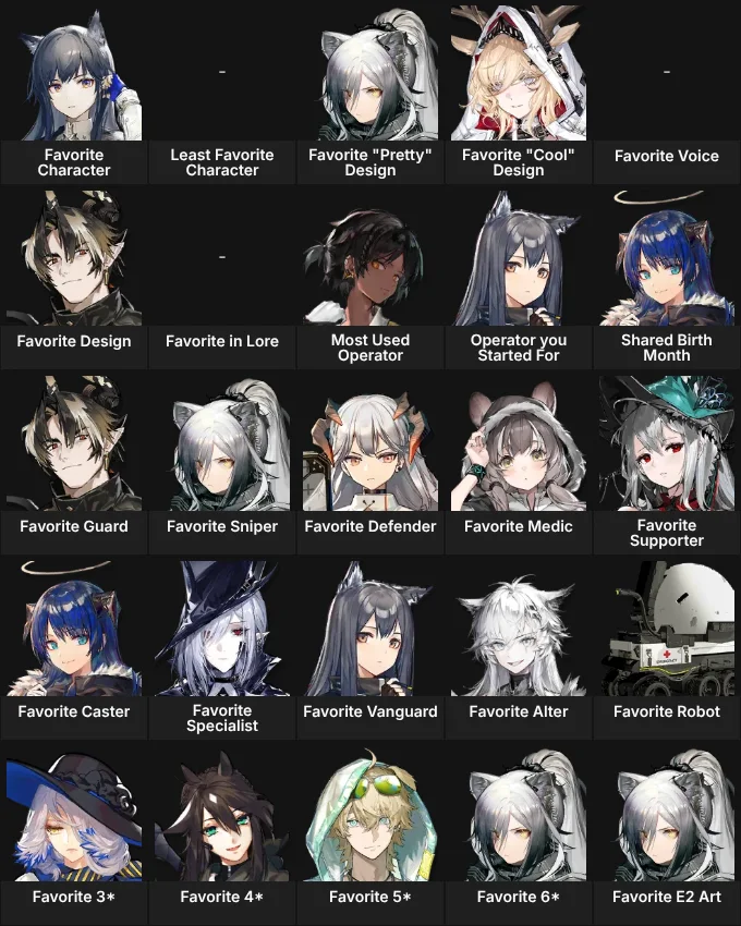 About Me: Arknights
