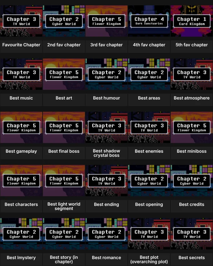 Deltarune chapter ranking grid