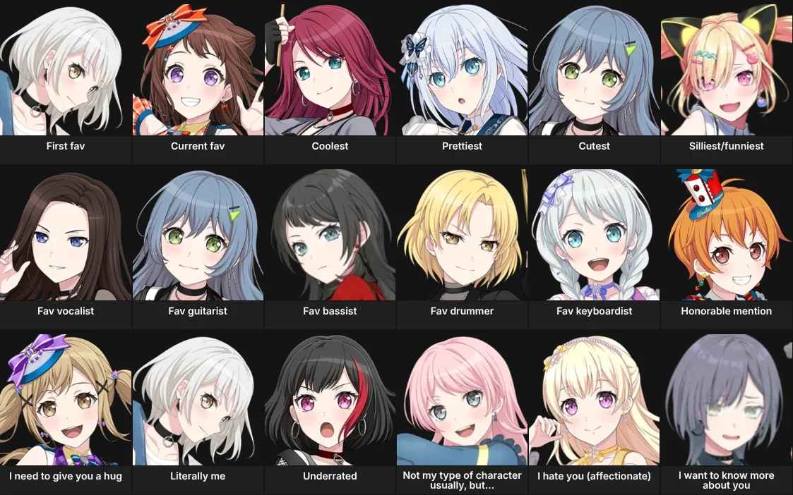 About Me: Bang Dream