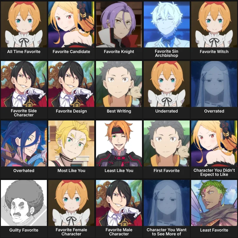 About Me: Re:Zero