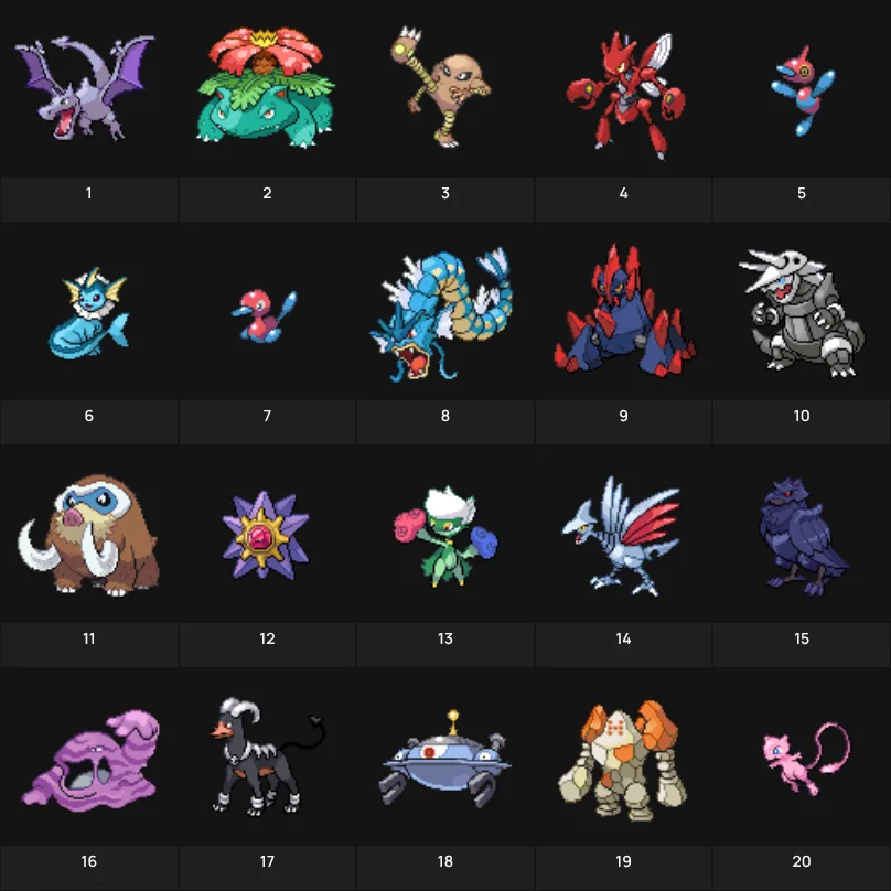 Top 20 Pokemon