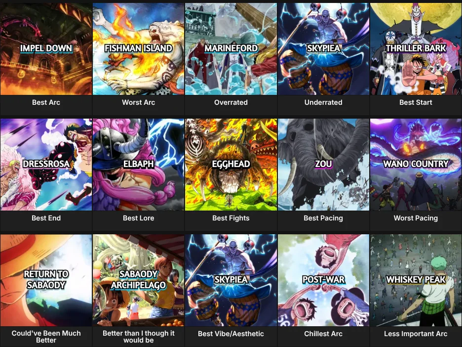 One Piece Arcs