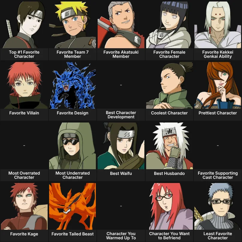 About Me: Naruto Characters