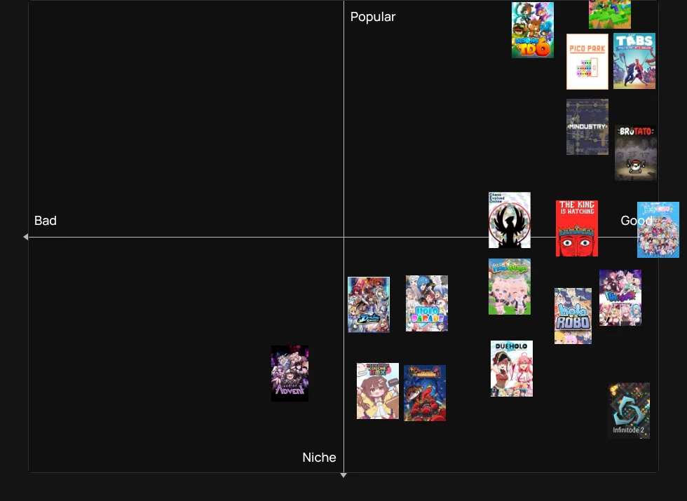 Games